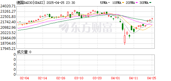 K图 GDAXI_0