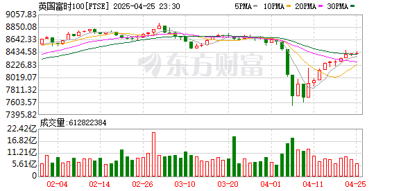 K图 FTSE_0